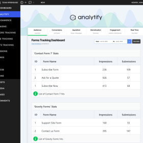 Analytify Forms
